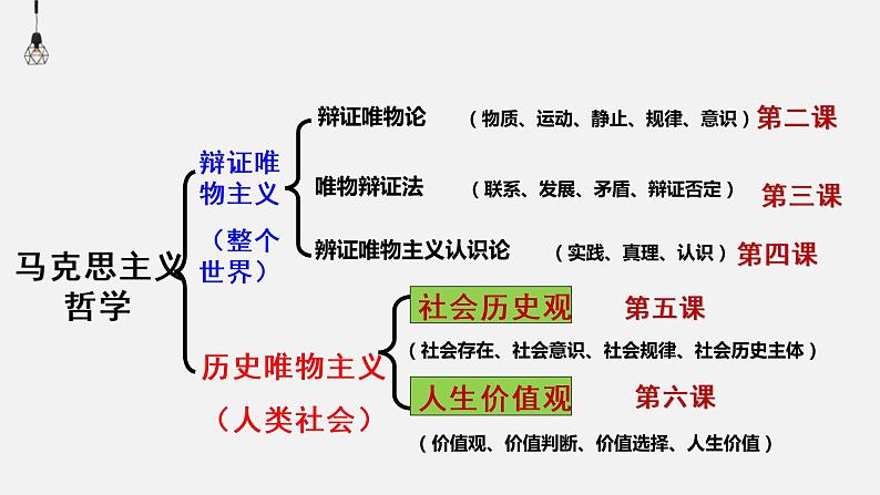 5.1 社会历史的本质 课件01