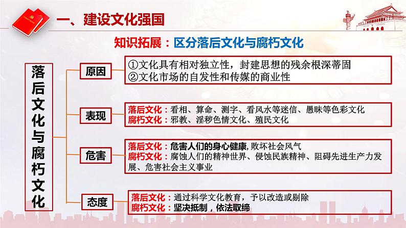 9.3 文化强国与文化自信 课件08