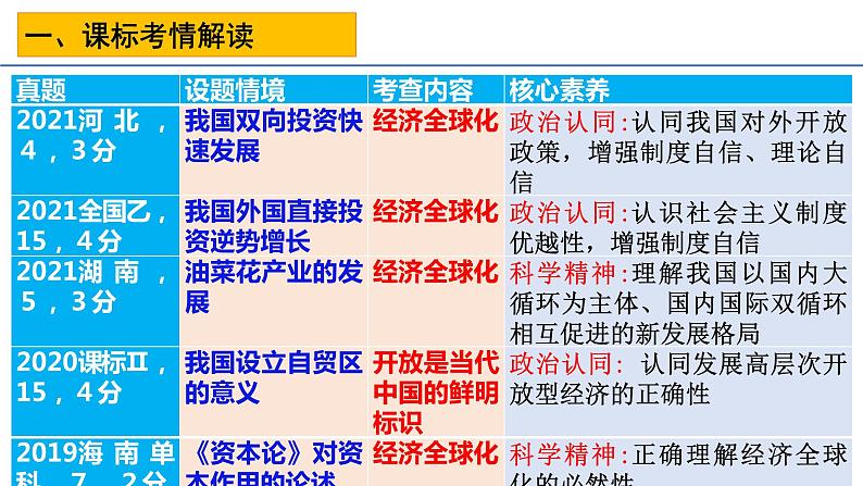 第七课 经济全球化与中国 课件-2023届高考政治一轮复习统编版选择性必修一当代国际政治与经济第4页