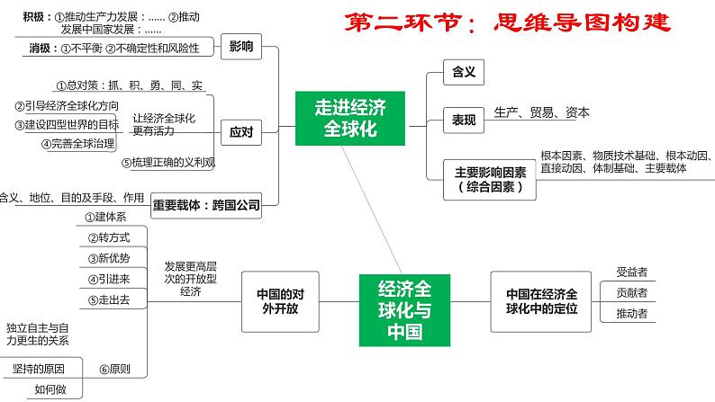 第七课 经济全球化与中国 课件-2023届高考政治一轮复习统编版选择性必修一当代国际政治与经济第5页