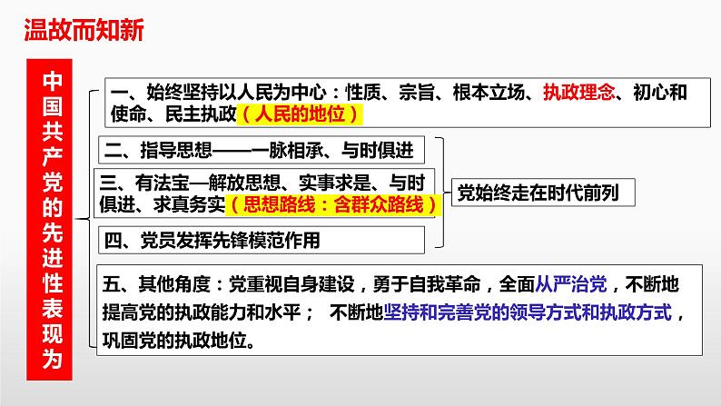 第三课 坚持和加强党的全面领导 课件-2023届高考政治一轮复习统编版必修三政治与法治第1页