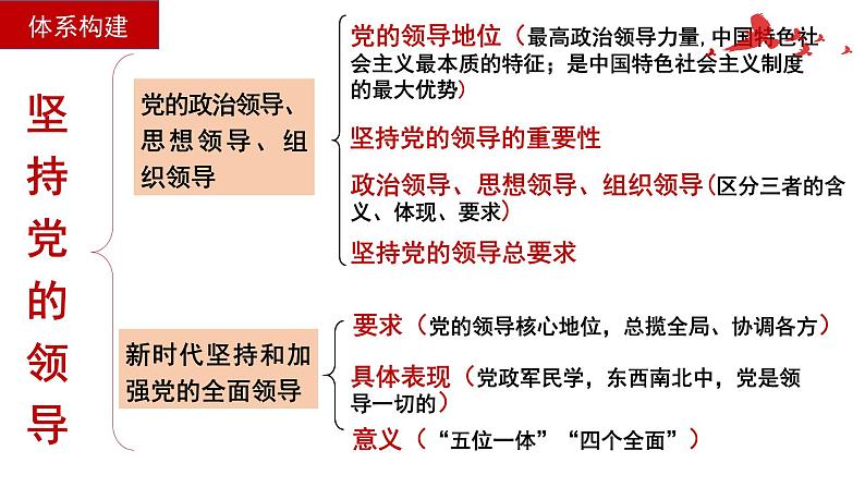 第三课 坚持和加强党的全面领导 课件-2023届高考政治一轮复习统编版必修三政治与法治第6页