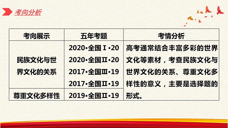 第三课 文化的多样性与文化传播 课件-2023届高考政治一轮复习人教版必修三文化生活第5页