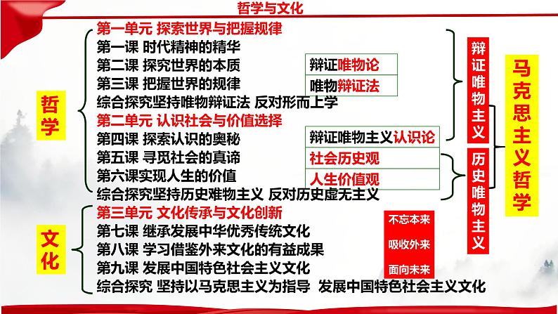 第四课 探索认识的奥秘 课件-2023届高考政治一轮复习统编版必修四哲学与文化第2页