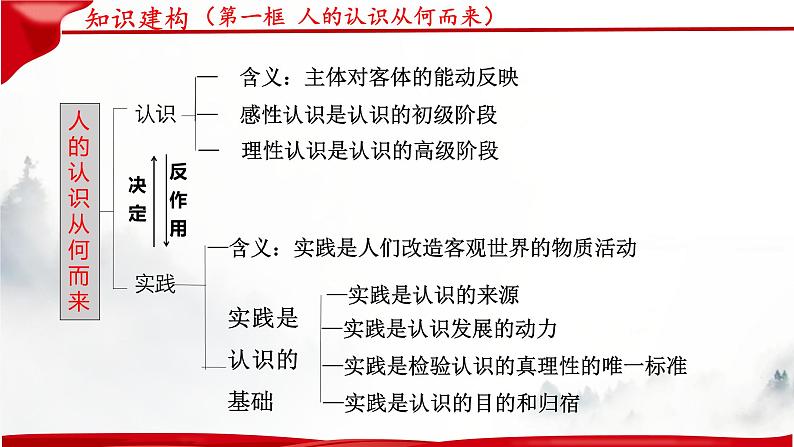 第四课 探索认识的奥秘 课件-2023届高考政治一轮复习统编版必修四哲学与文化第7页