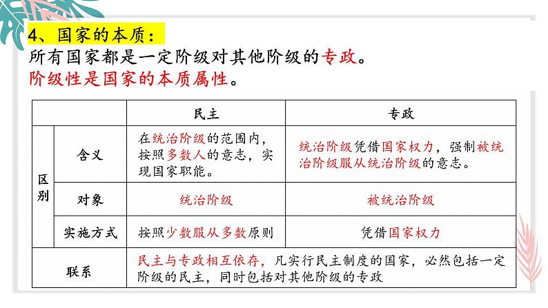 第一课 国体与政体 课件-2023届高考政治一轮复习统编版选择性必修一当代国际政治与经济第7页