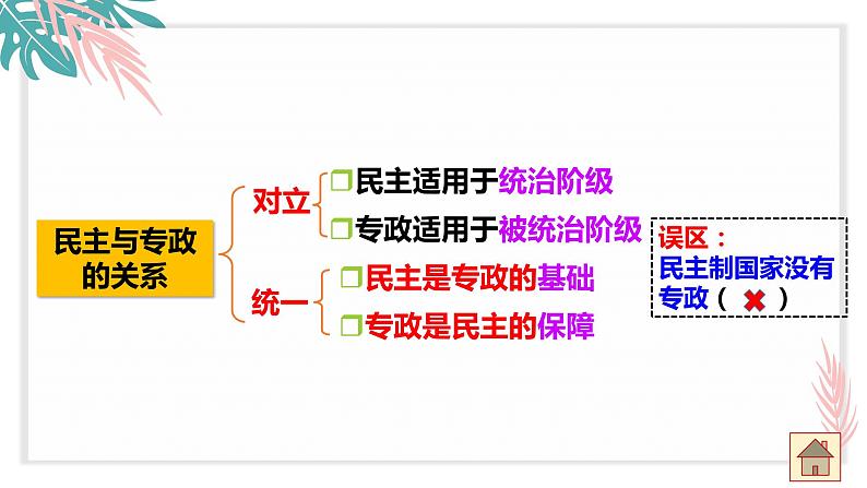 第一课 国体与政体 课件-2023届高考政治一轮复习统编版选择性必修一当代国际政治与经济第8页