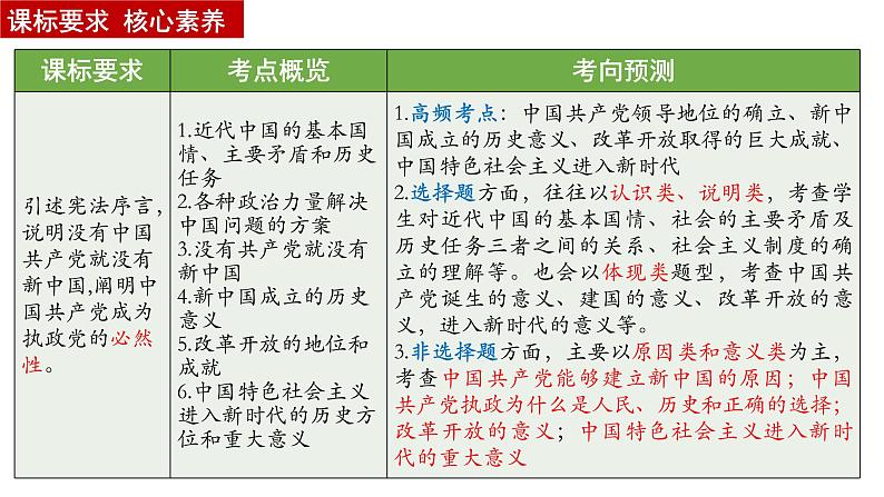 第一课 历史和人民的选择 课件-2023届高考政治一轮复习统编版必修三政治与法治第2页