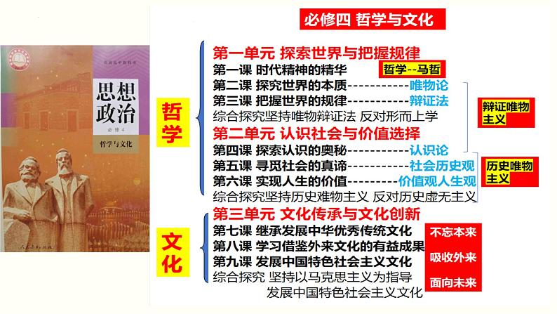 第一课 时代精神的精华 课件-2023届高考政治一轮复习统编版必修四哲学与文化第2页