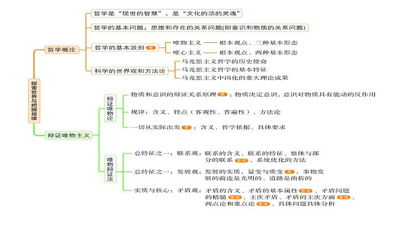 第一课 时代精神的精华 课件-2023届高考政治一轮复习统编版必修四哲学与文化第3页