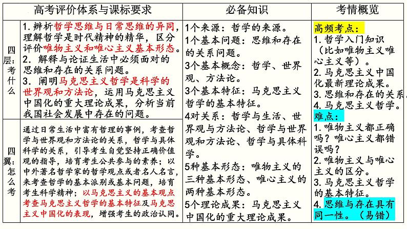 第一课 时代精神的精华 课件-2023届高考政治一轮复习统编版必修四哲学与文化第5页