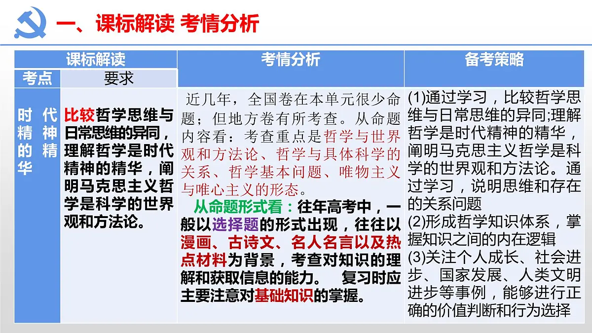 哲学与文化第一课第二课 复习课件-2023届高考政治一轮复习统编版必修四第3页