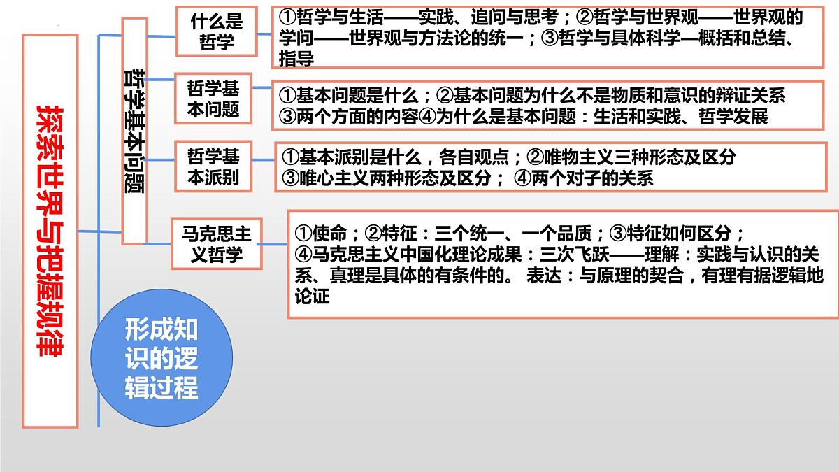 哲学与文化第一课第二课 复习课件-2023届高考政治一轮复习统编版必修四第4页