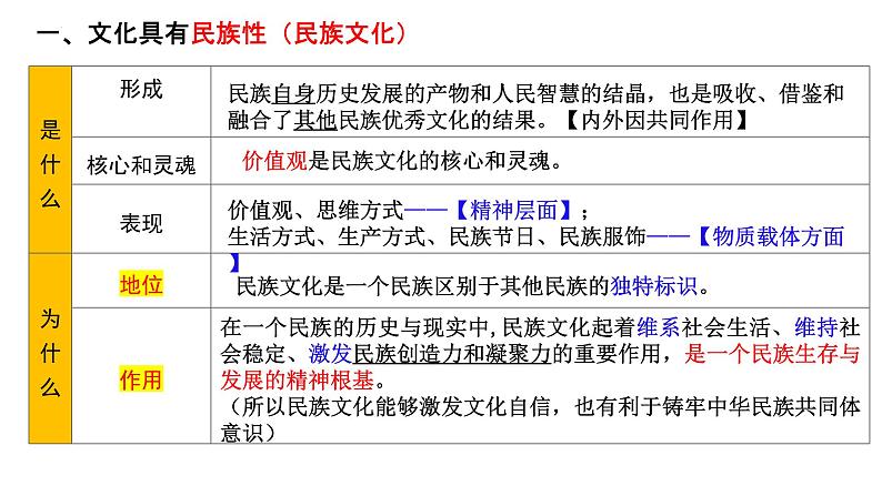 第八课 学习借鉴外来文化的有益成果 课件-2023届高考政治一轮复习统编版必修四哲学与文化08