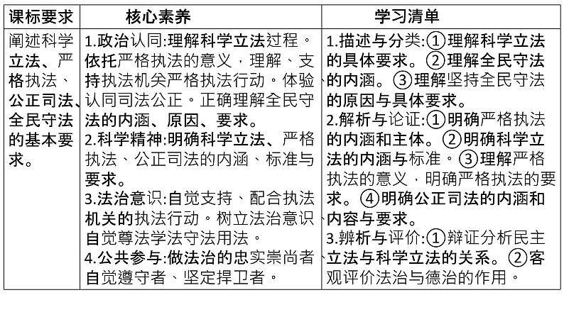 第九课 全面推进依法治国的基本要求 课件-2023届高考政治一轮复习统编版必修三政治与法治02