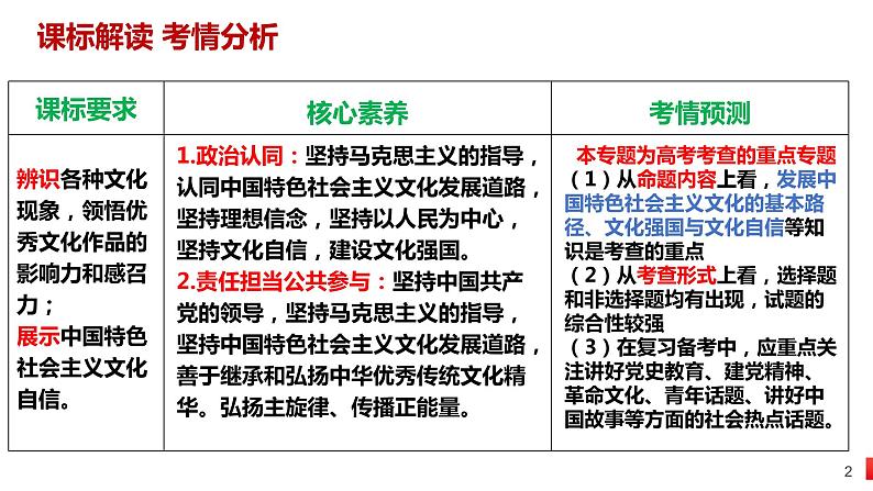 第九课 发展中国特色社会主义文化 课件-2023届高考政治一轮复习统编版必修四哲学与文化第2页