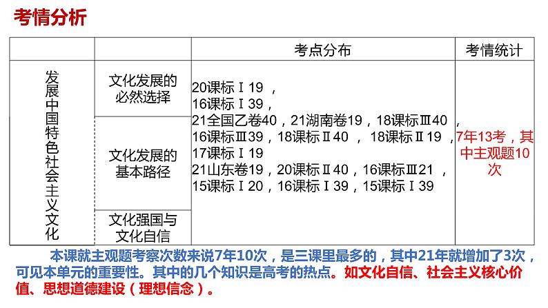 第九课 发展中国特色社会主义文化 课件-2023届高考政治一轮复习统编版必修四哲学与文化第3页