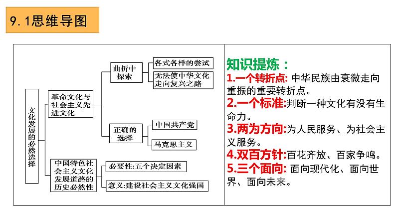 第九课 发展中国特色社会主义文化 课件-2023届高考政治一轮复习统编版必修四哲学与文化第6页