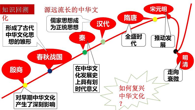 第九课 发展中国特色社会主义文化 课件-2023届高考政治一轮复习统编版必修四哲学与文化第8页