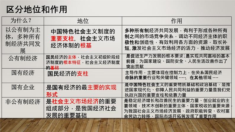 必修二第一课我国的生产资料所有制 课件06