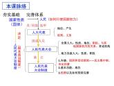 必修三第五课  我国的根本政治制度 课件