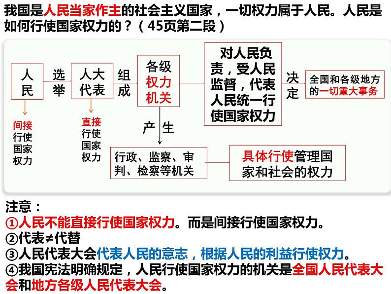 必修三第五课  我国的根本政治制度 课件第4页