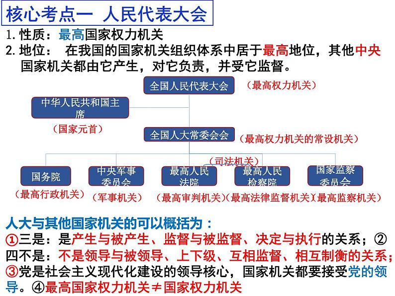 必修三第五课  我国的根本政治制度 课件第6页