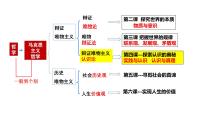 4.1 人的认识从何而来 课件-2023届高考政治一轮复习统编版必修四哲学与文化