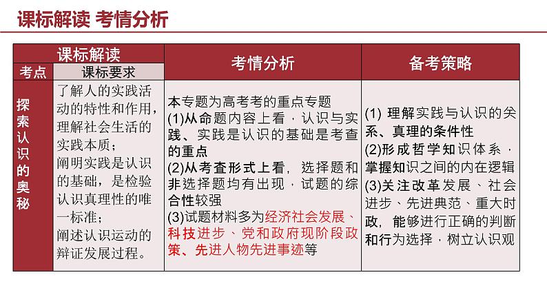 4.1 人的认识从何而来 课件-2023届高考政治一轮复习统编版必修四哲学与文化第3页