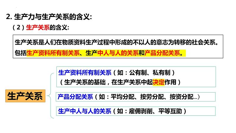 5.2社会历史的发展 课件-2023届高考政治一轮复习统编版必修四哲学与文化07