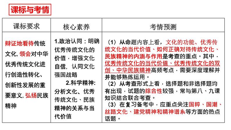 7.1文化的内涵与功能课件-2023届高考政治一轮复习统编版必修四 哲学与文化第5页