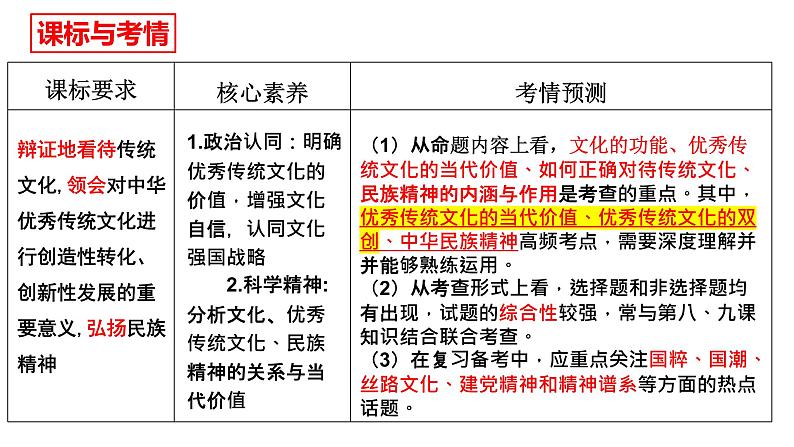 7.2 正确认识中华传统文化 课件-2023届高考政治一轮复习统编版必修四哲学与文化第2页