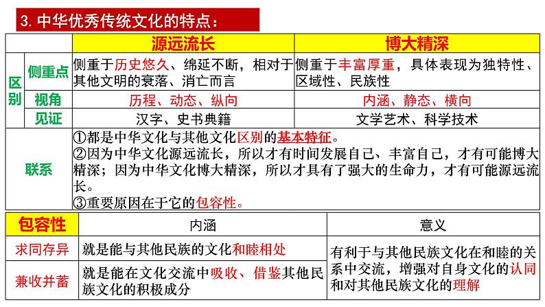 7.2 正确认识中华传统文化 课件-2023届高考政治一轮复习统编版必修四哲学与文化第8页