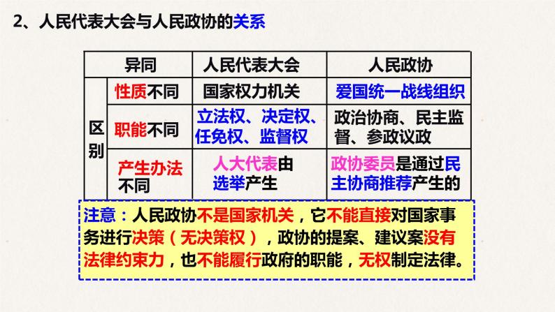 7.2 中国人民政治协商会议 课件-2023届高考政治一轮复习人教版必修二政治生活03