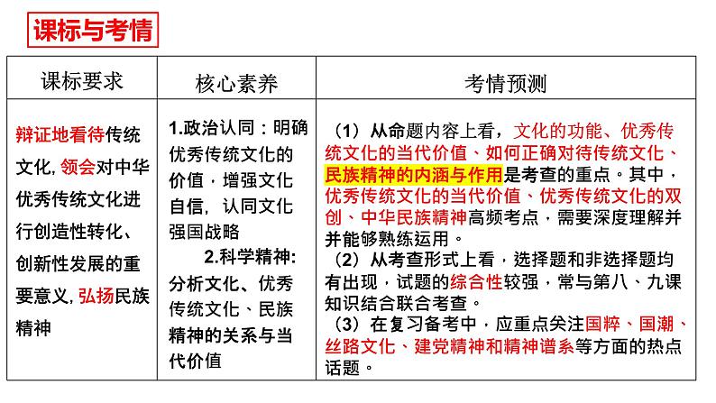 7.3弘扬中华优秀传统文化与民族精神 课件-2023届高考政治一轮复习统编版必修四哲学与文化第2页