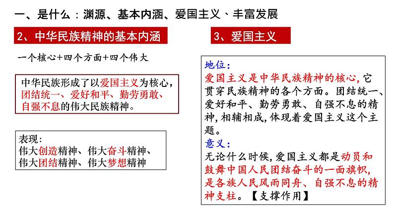 7.3弘扬中华优秀传统文化与民族精神 课件-2023届高考政治一轮复习统编版必修四哲学与文化第7页