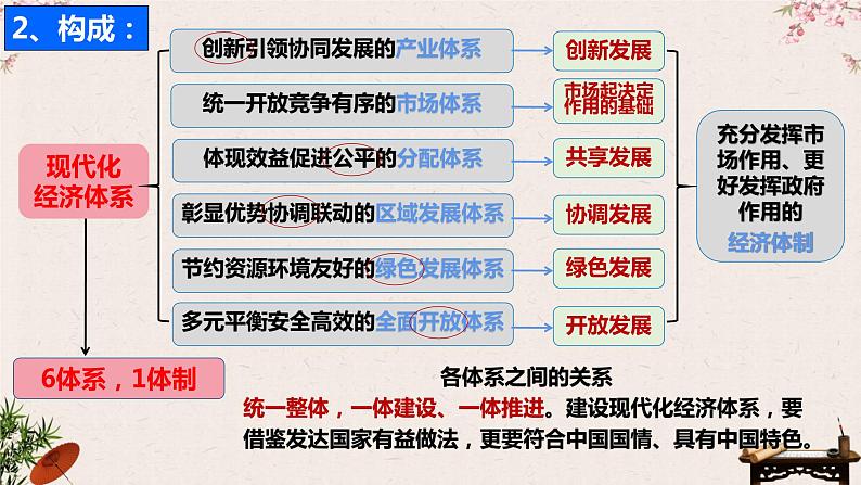 3.2建设现代化经济体系课件-2023届高考政治一轮复习统编版必修二经济与社会06