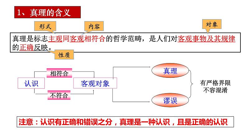 4.2在实践中追求和发展真理 课件-2023届高考政治一轮复习统编版必修四哲学与文化第6页