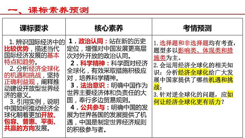 第六课 走进经济全球化课件-2023届高考政治一轮复习统编版选择性必修一当代国际政治与经济第3页