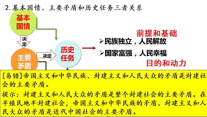 第一课 历史和人民的选择 课件05