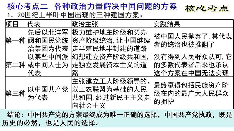 第一课 历史和人民的选择 课件07