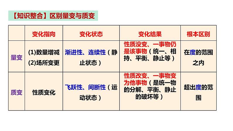 第九课 理解质量互变 课件06