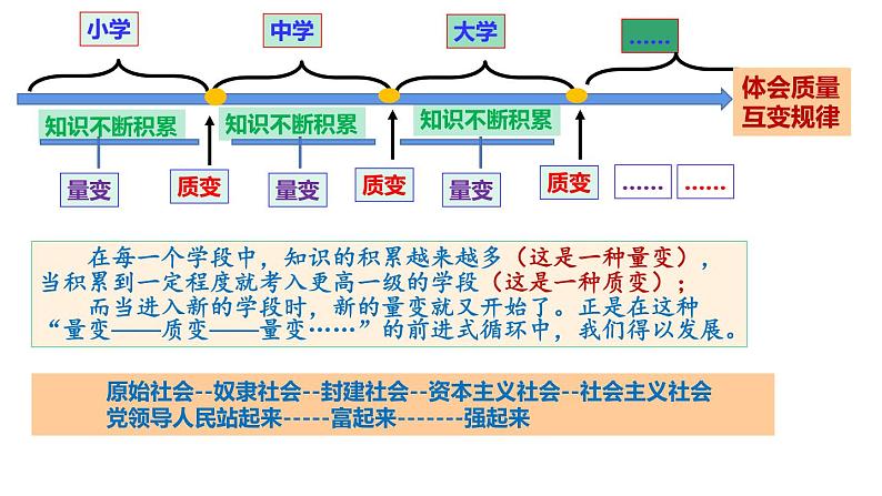 第九课 理解质量互变 课件第8页