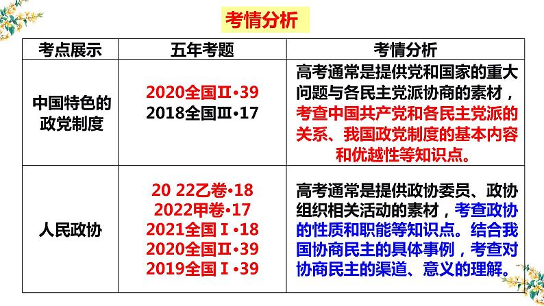 7.1中国特色社会主义政党制度课件-2023届高考政治一轮复习人教版必修2政治生活第2页