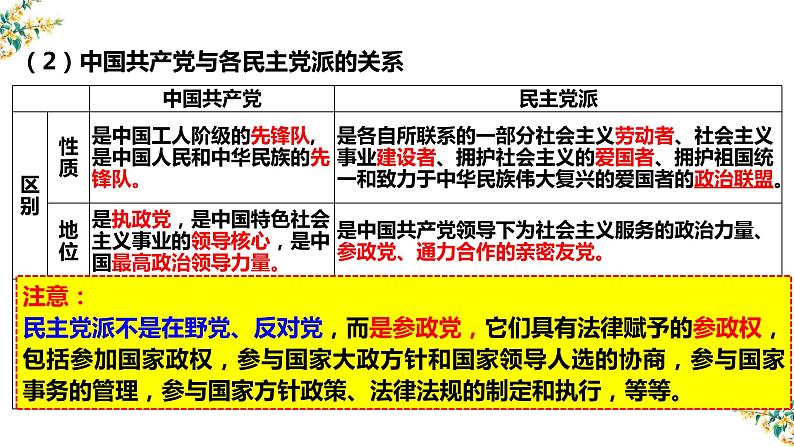 7.1中国特色社会主义政党制度课件-2023届高考政治一轮复习人教版必修2政治生活第4页