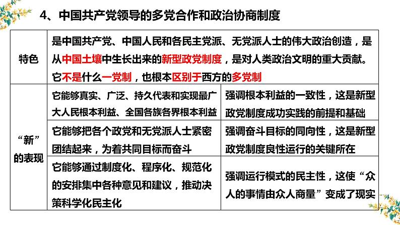 7.1中国特色社会主义政党制度课件-2023届高考政治一轮复习人教版必修2政治生活第6页