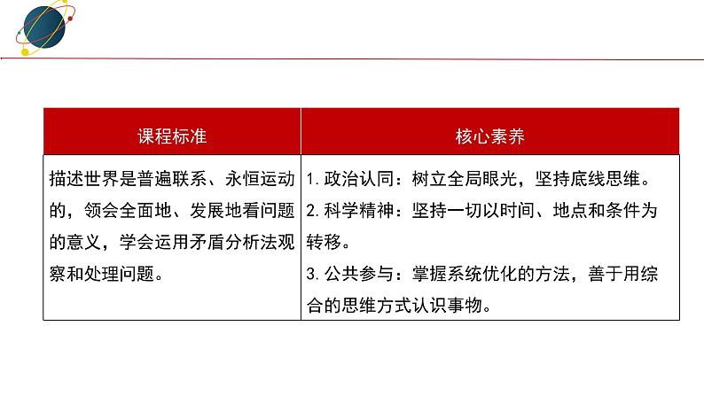 3.1.1 联系的普遍性、客观性和多样性 课件第2页