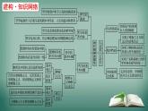 1.1 追求智慧的学问 课件