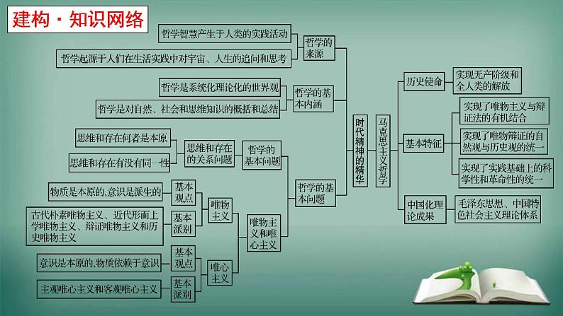 1.1 追求智慧的学问 课件第4页