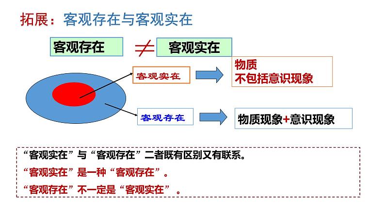 2.1 世界的物质性 课件第8页